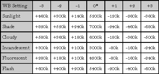 White Balance Chart